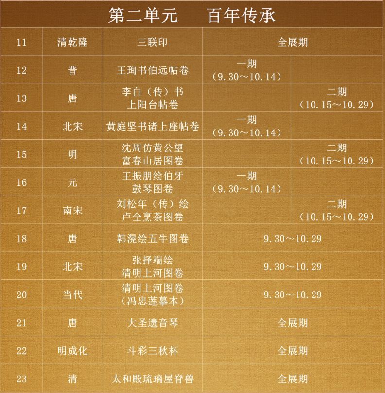 这就是为什么后来还想去一次。因为展品是分期的。