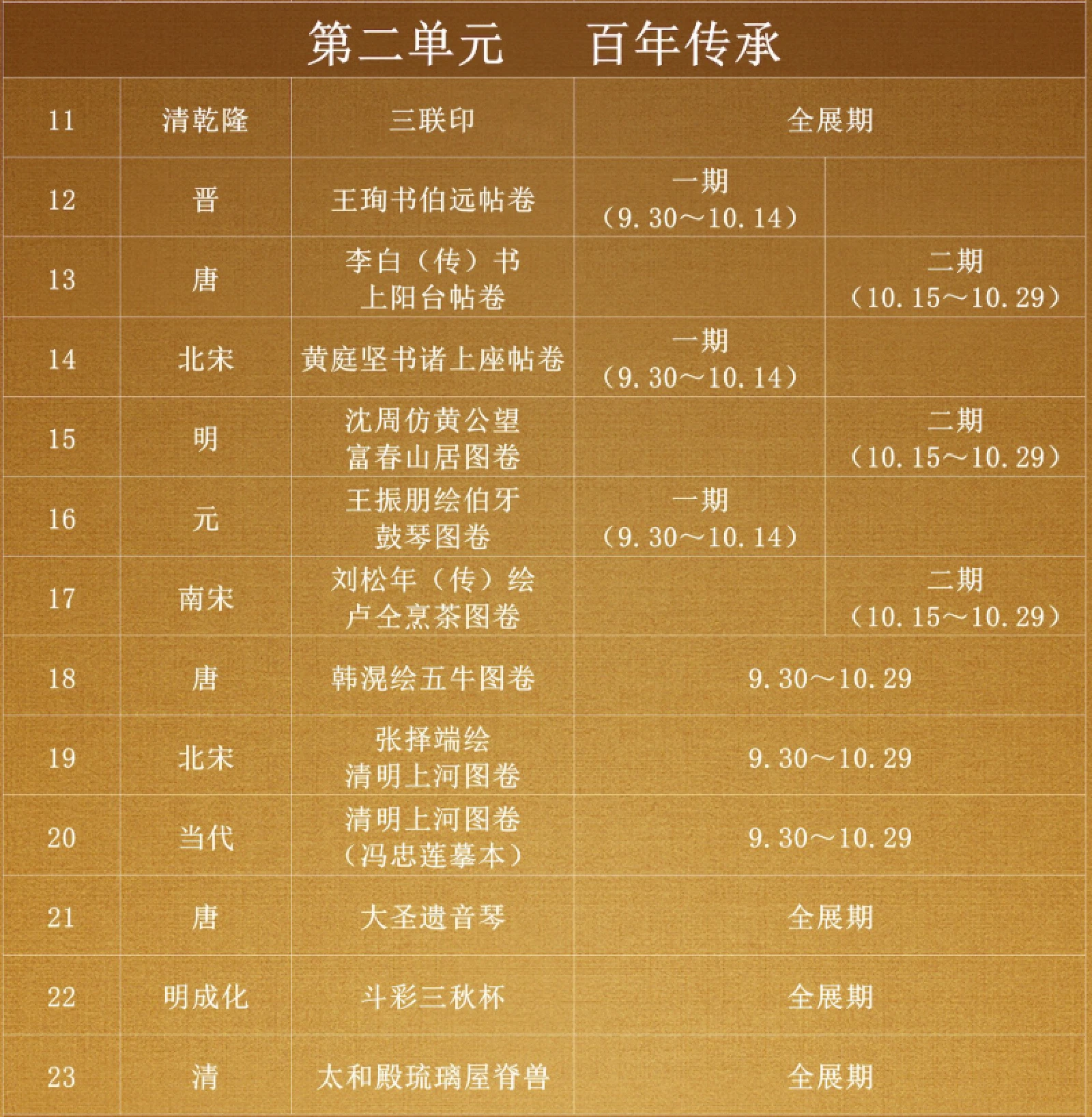 这就是为什么后来还想去一次。因为展品是分期的。
