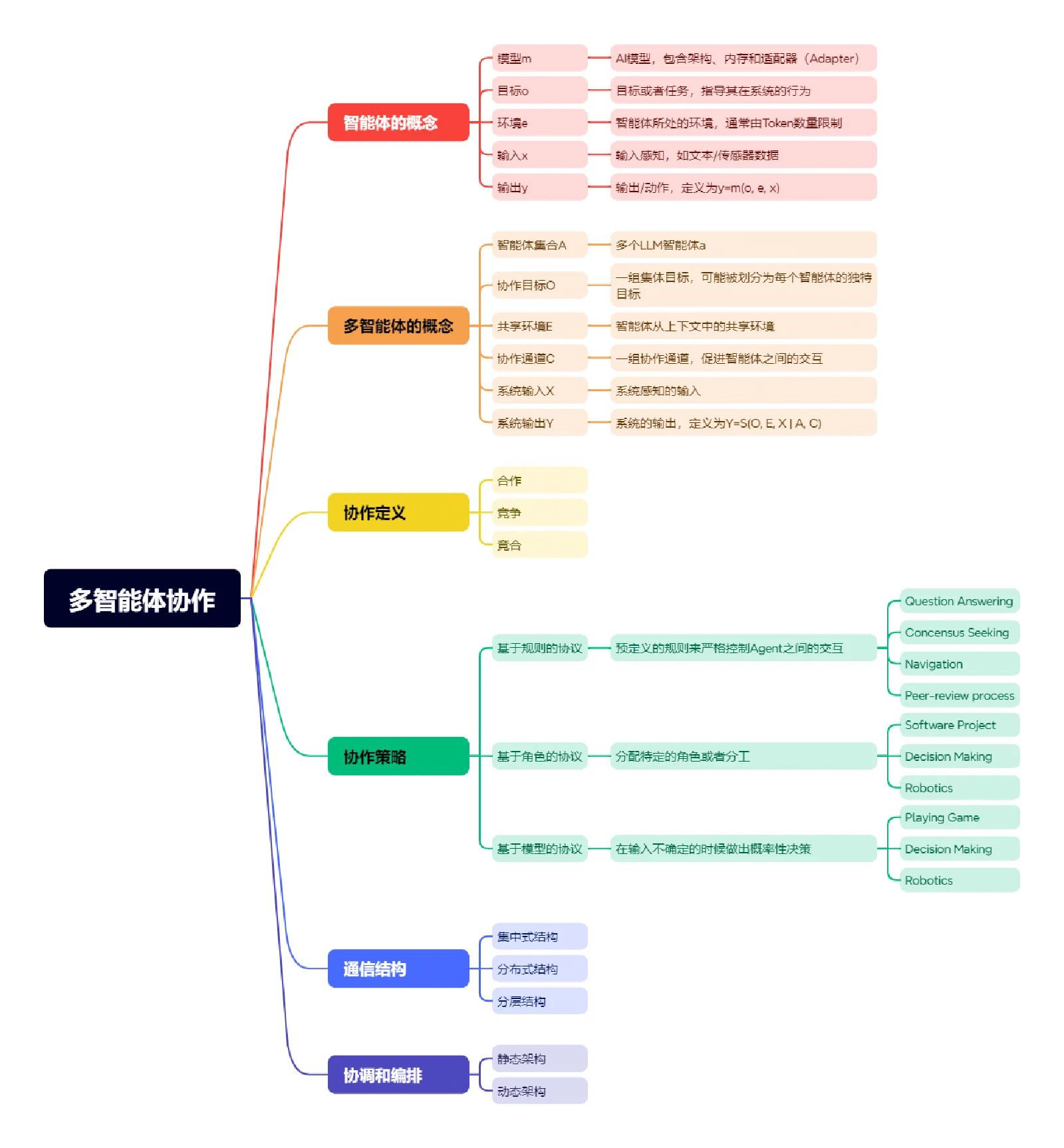 综述框架示意图