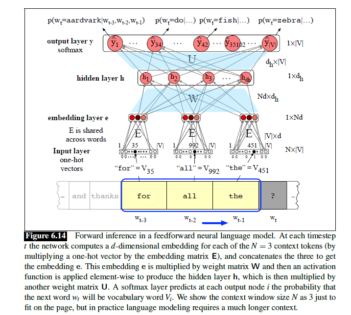 embedding layer e这里是拼接起来的