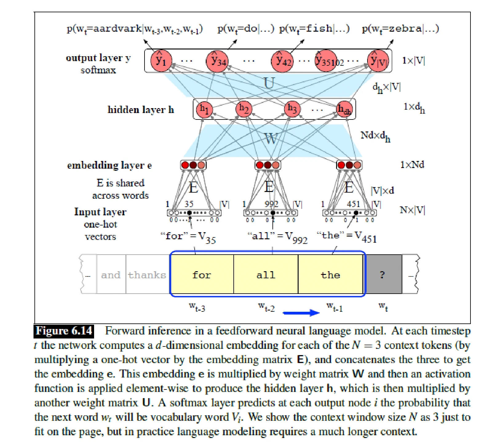 embedding layer e这里是拼接起来的